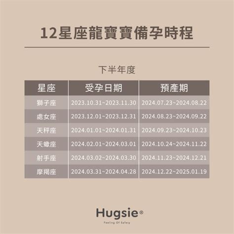 現在懷孕是什麼生肖|2024龍年備孕全攻略！12星座龍寶寶受孕日、預產期懶人包